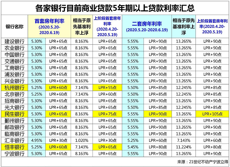 天津16房子抵押贷款的攻略与注意事项